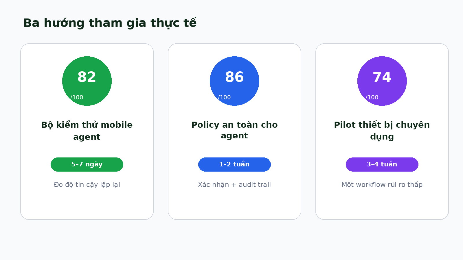 Three opportunity cards covering benchmarking, safety policy, and a dedicated-device pilot